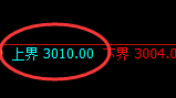 菜粕：4小时周期，精准展开积极宽幅运行