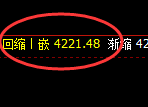 乙二醇：4小时低点，精准触及并积极展开振荡回升