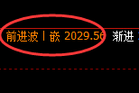 焦煤：日线修正低点，精准展开强势振荡回升