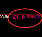 液化气：跌超2%，4小时高点精准展开极端回撤