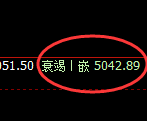 液化气：跌超2%，4小时高点精准展开极端回撤