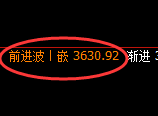 沥青：回补高点，精准展开极端快速回落