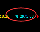 菜粕：试仓高点，精准展开极端大幅回撤