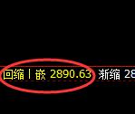 菜粕：试仓高点，精准展开极端大幅回撤