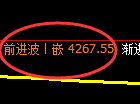 乙二醇：4小时高点，精准展开极端宽幅洗盘