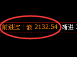 焦煤：日线高点，精准展开完美的价差洗盘结构