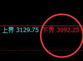 燃油：试仓低点，精准展开直线强势拉升