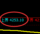 乙二醇：试仓高点，精准进入快速回落