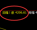 乙二醇：试仓高点，精准进入快速回落