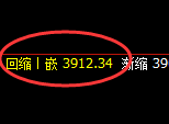 螺纹：4小时低点，精准展开极端强势修正