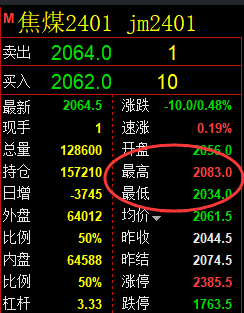 11月20日：焦煤精准规则化（系统策略）复盘总结