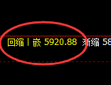 PTA：日线高点，精准展开单边快速回撤