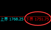 玻璃：涨超3%，试仓低点，精准展开极端强势拉升