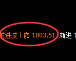 玻璃：涨超3%，试仓低点，精准展开极端强势拉升