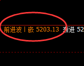 液化气：4小时周期，精准展开单边积极回撤