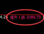 焦煤：4小时高点，精准展开大幅冲高回落