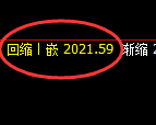 焦煤：4小时高点，精准展开大幅冲高回落