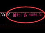 螺纹：回补修正高点，精准展开极端快速冲高回落