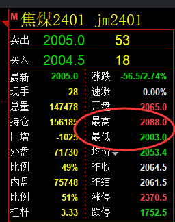 焦煤：11月21日精准规则化（系统策略）复盘汇总