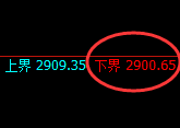 菜粕：试仓低点，强势展开振荡回升