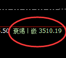 沥青：日线回补低点，精准展开积极强势拉升