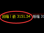 燃油：修正低点，精准展开极端强势拉升