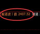 甲醇：4小时高点，精准展开积极快速回撤