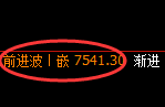 聚丙烯：4小时高点，精准开启振荡回撤