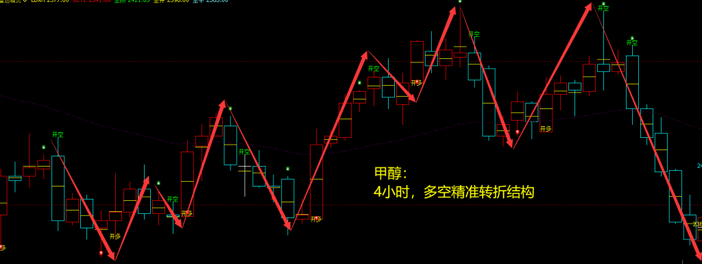 甲醇：VIP精准策略（短空）跟踪利益最高突破160点