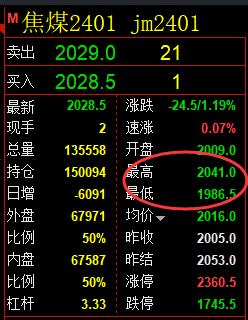 11月22日：焦煤，精准规则化（系统策略）复盘总结