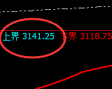 燃油：试仓高点，精准展开极端向下回补