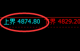 液化气：试仓高点，精准展开极端宽幅波动