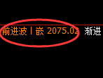 焦煤：回补高点，精准展开单边极端回撤