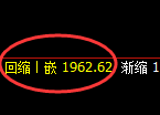 焦煤：回补高点，精准展开单边极端回撤