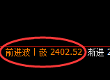 甲醇：日线高点，精准进入单边弱势下行