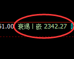 甲醇：日线高点，精准进入单边弱势下行