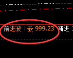 铁矿石：4小时高点，精准展开极端冲高回落