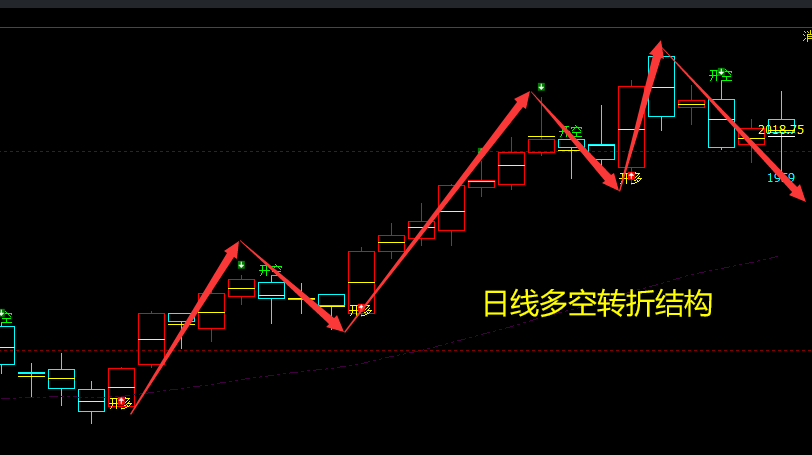 焦煤：VIP精准策略（短空）利润完成利润150点