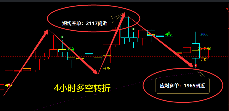 焦煤：VIP精准策略（短空）利润完成利润150点