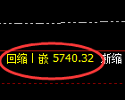 PTA：试仓高点，精准展开宽幅洗盘