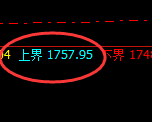 玻璃：精准完成的规则化强势宽幅波动