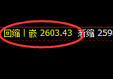 焦炭：4小时低点，精准展开积极强势拉升