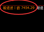 聚丙烯：4小时结构，精准展开振荡反弹