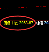 焦煤：涨超6%，4小时低点，精准展开极端强势突破