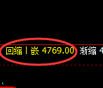 液化气：4小时高点，精准展开冲高回落