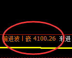 乙二醇：4小时高点，精准实现宽幅波动