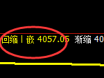 乙二醇：4小时高点，精准实现宽幅波动