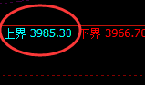 螺纹：试仓高点，再度精准实施弱势回撤