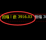 螺纹：试仓高点，再度精准实施弱势回撤