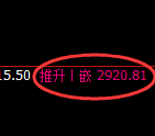 菜粕：日线高点，精准展开极端大幅杀跌